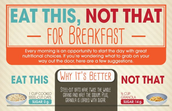 12-infographics-to-help-you-eat-healthier